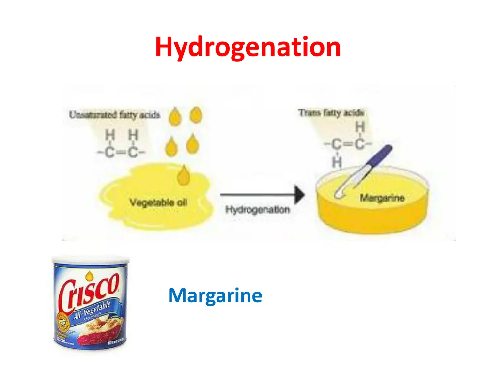 hydrogenation