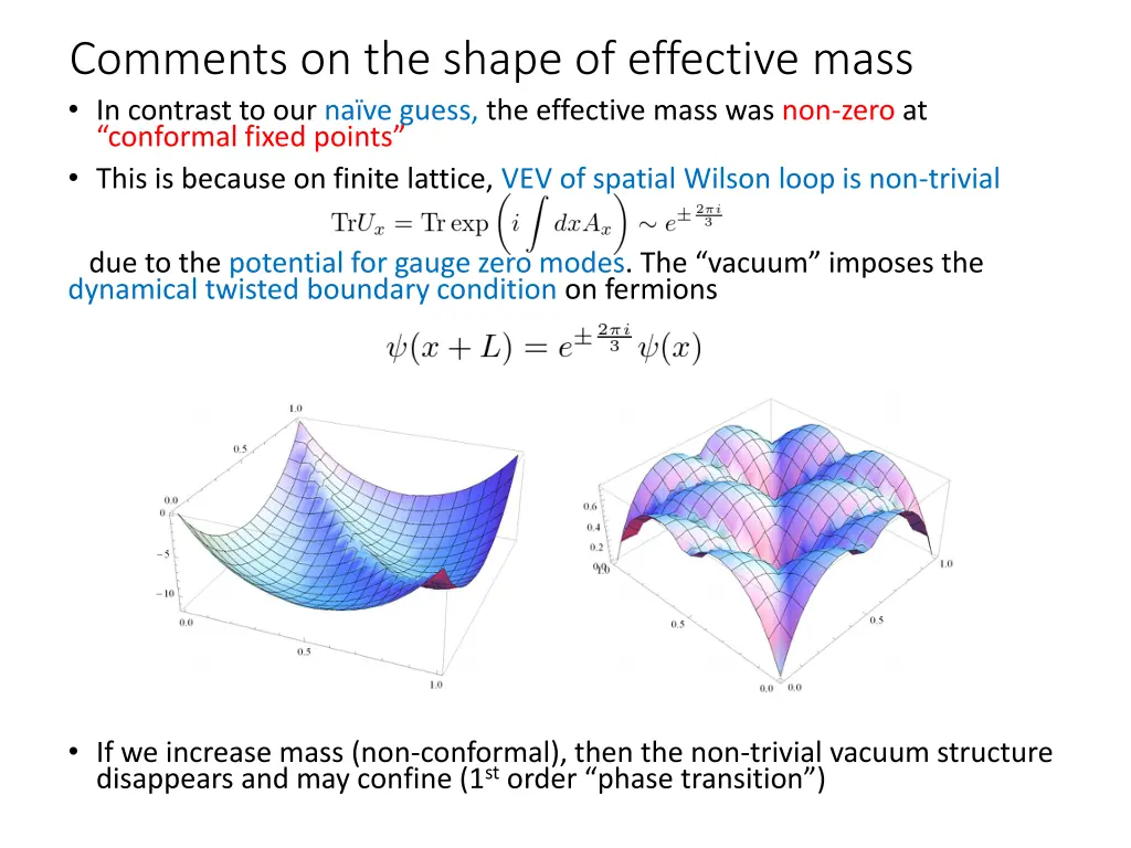 comments on the shape of effective mass