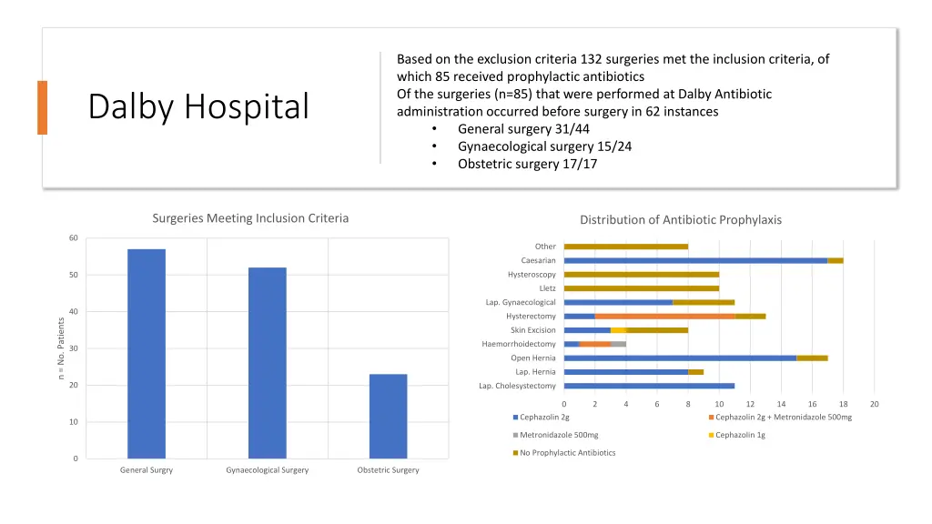 based on the exclusion criteria 132 surgeries