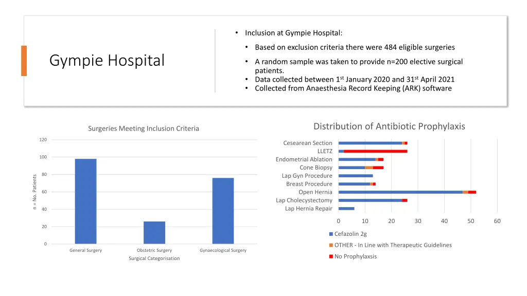 inclusion at gympie hospital