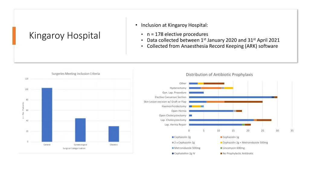 inclusion at kingaroy hospital