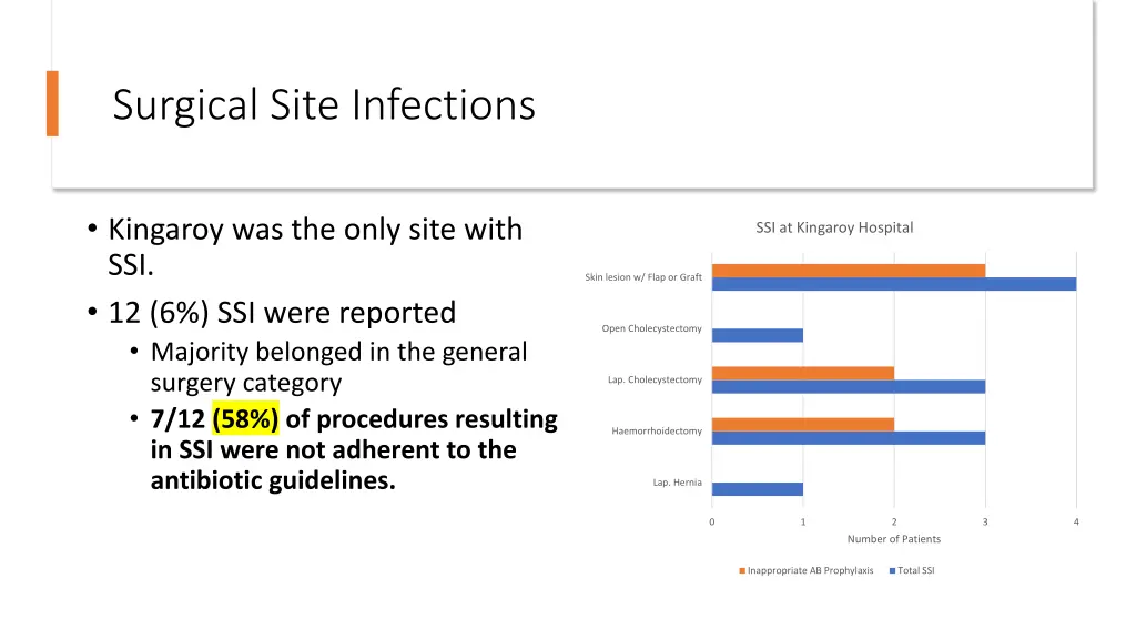 surgical site infections