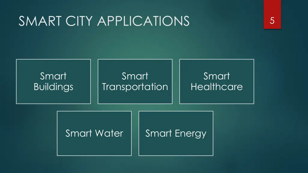 smart city applications