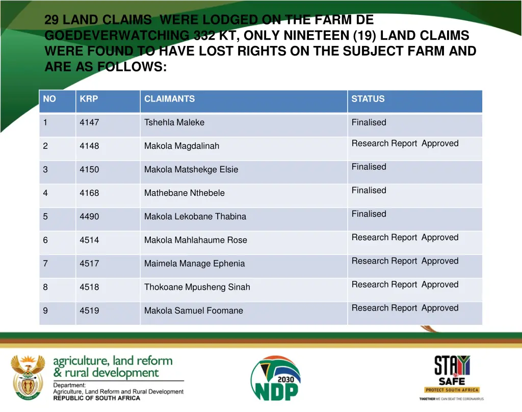 29 land claims were lodged on the farm