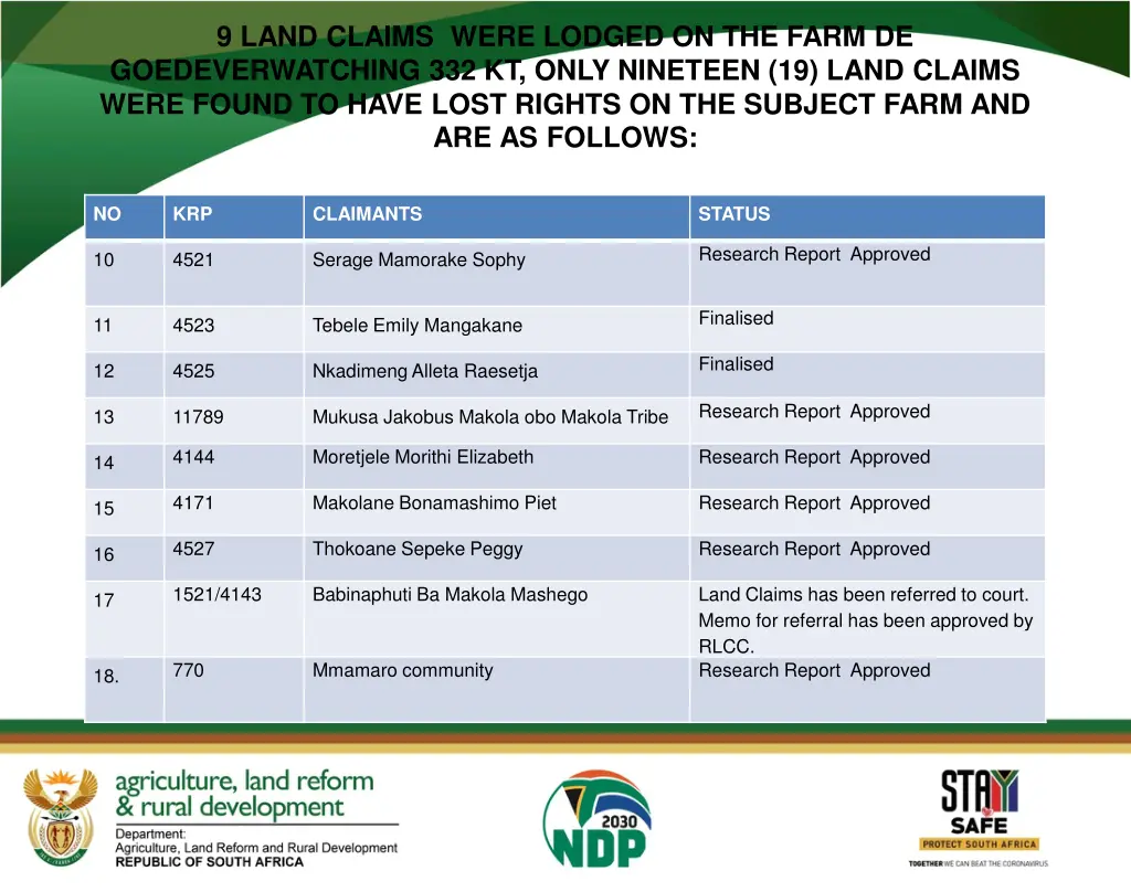 9 land claims were lodged on the farm