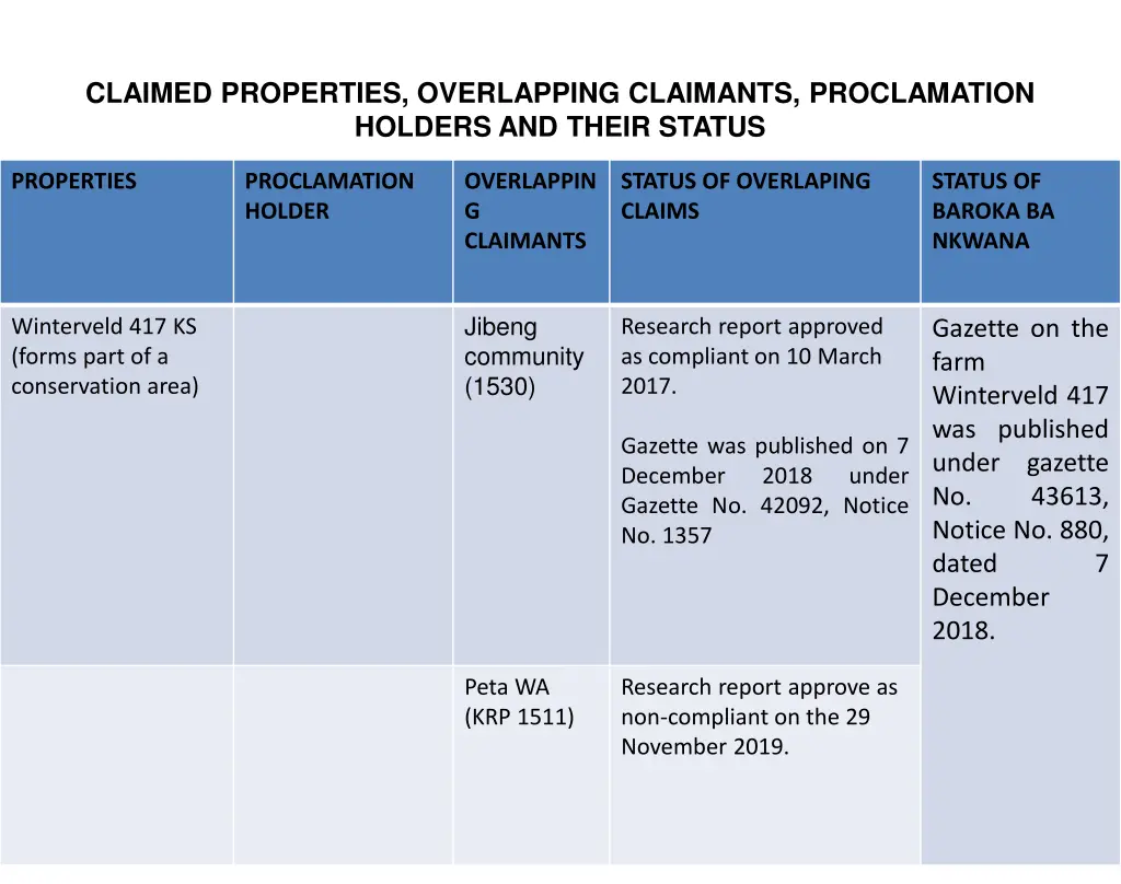 claimed properties overlapping claimants 2