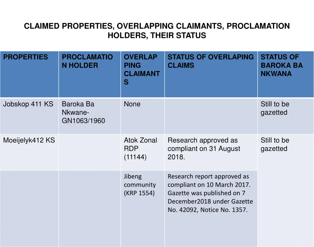 claimed properties overlapping claimants 9