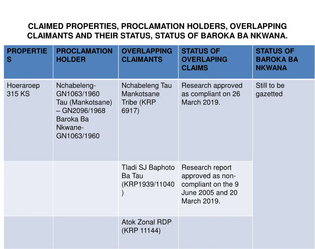 claimed properties proclamation holders 2