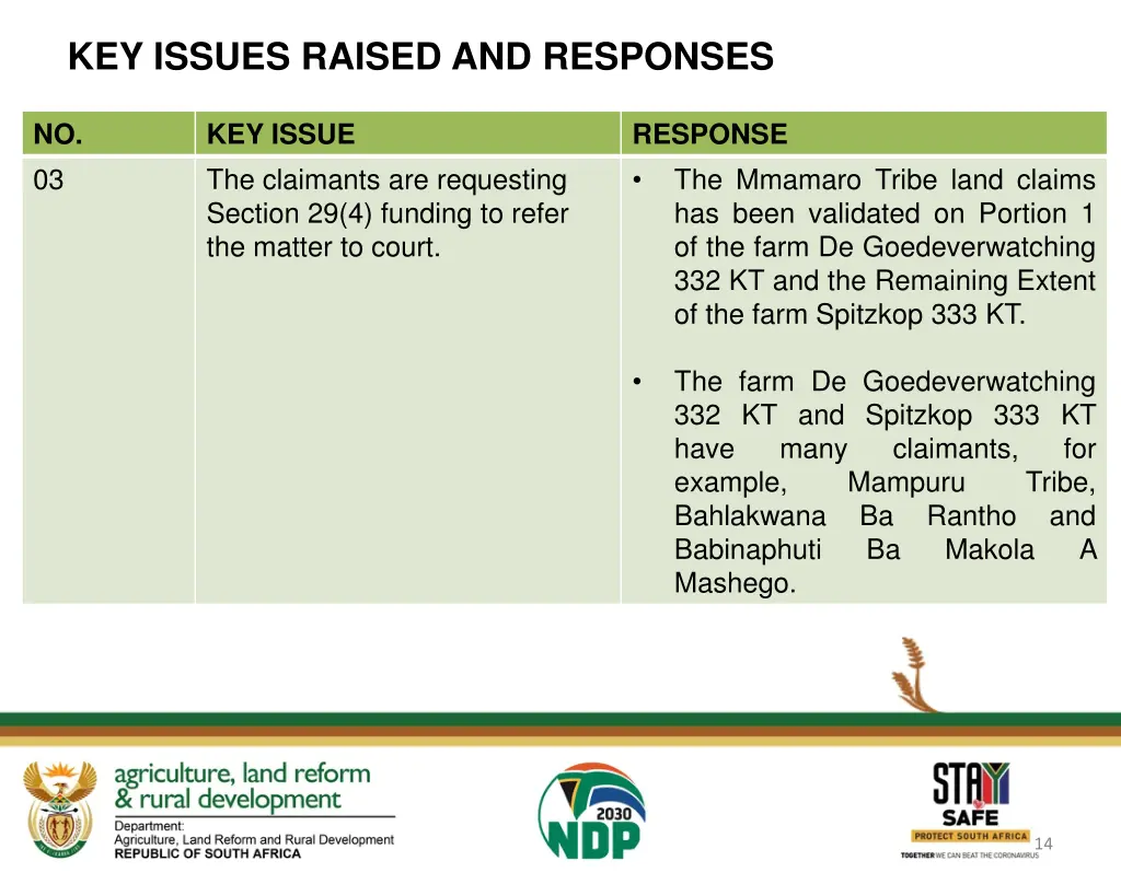 key issues raised and responses 2