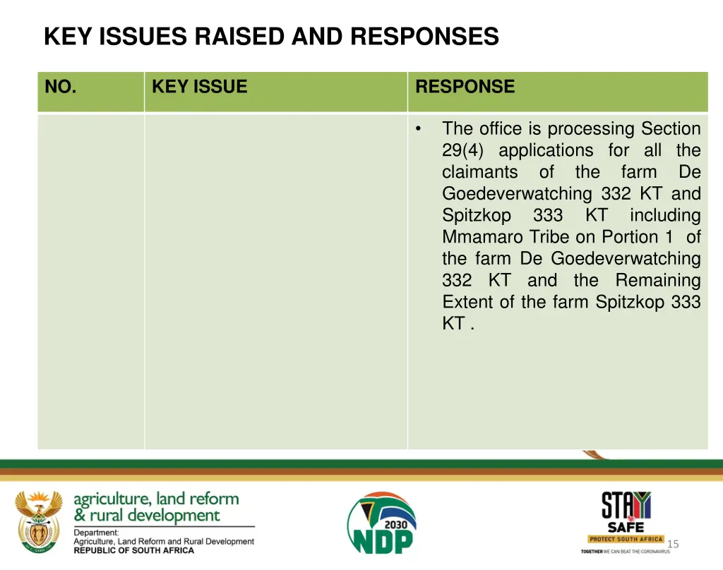 key issues raised and responses 3