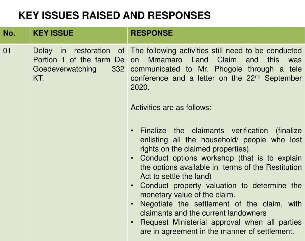 key issues raised and responses