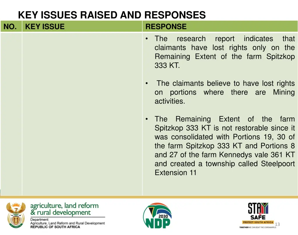 key issues raised and responses no key issue 1