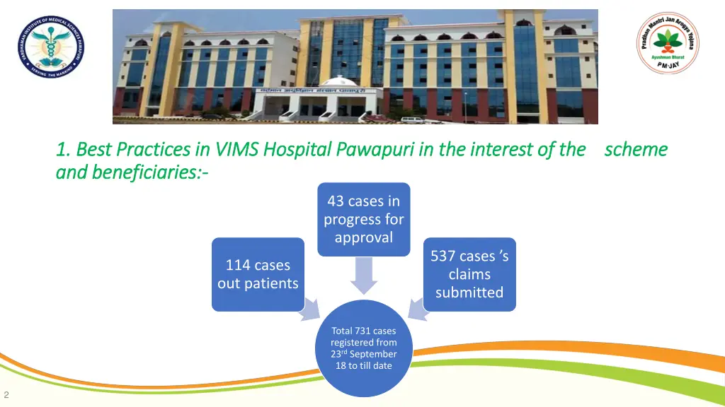 1 best practices in vims hospital 1 best