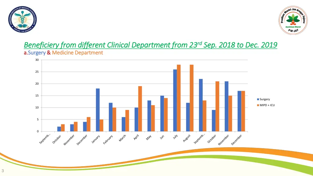 beneficiery beneficiery from different clinical