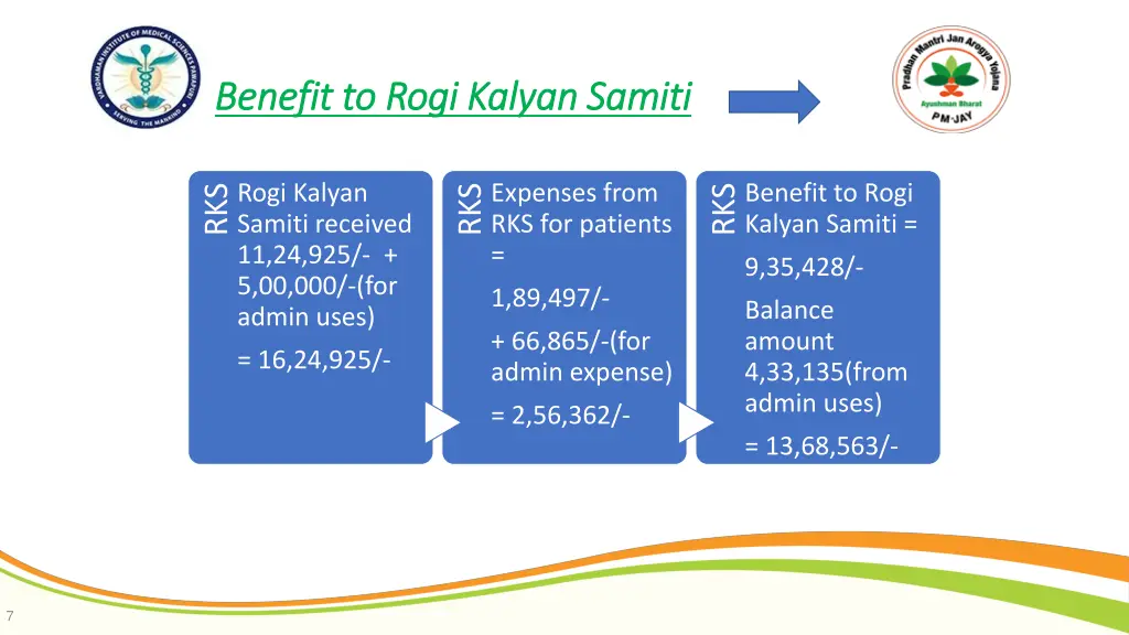 benefit to benefit to rogi