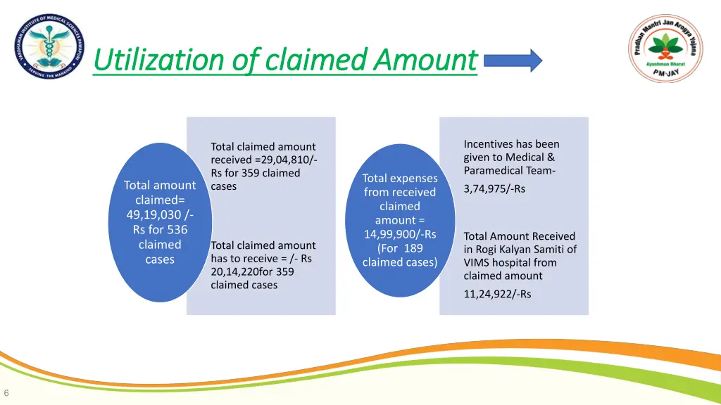 utilization of claimed amount utilization