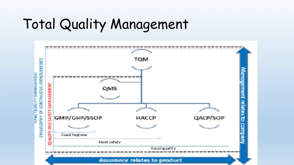 total quality management 1