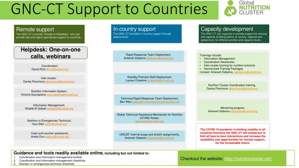 gnc ct support to countries