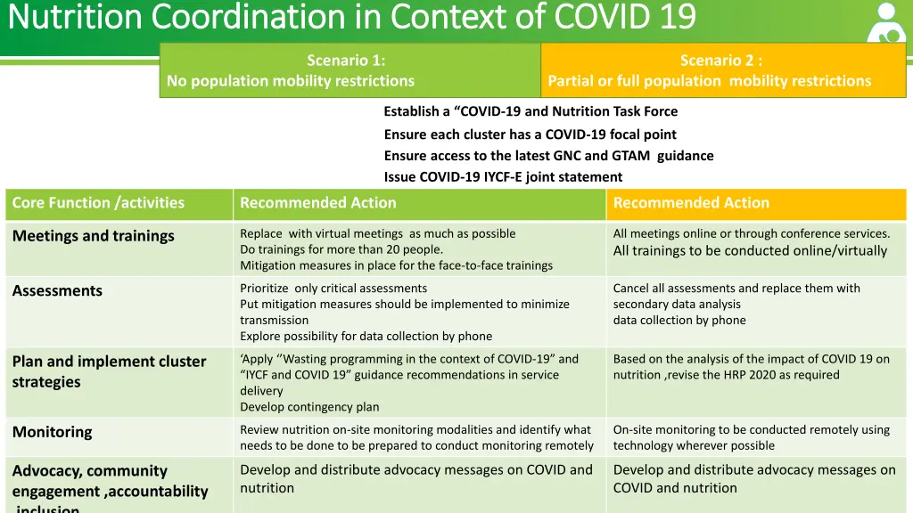 nutrition coordination in context of covid