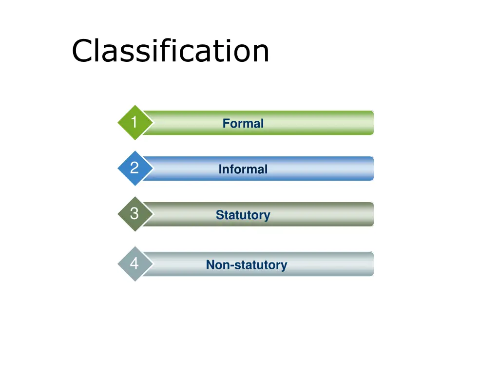 classification