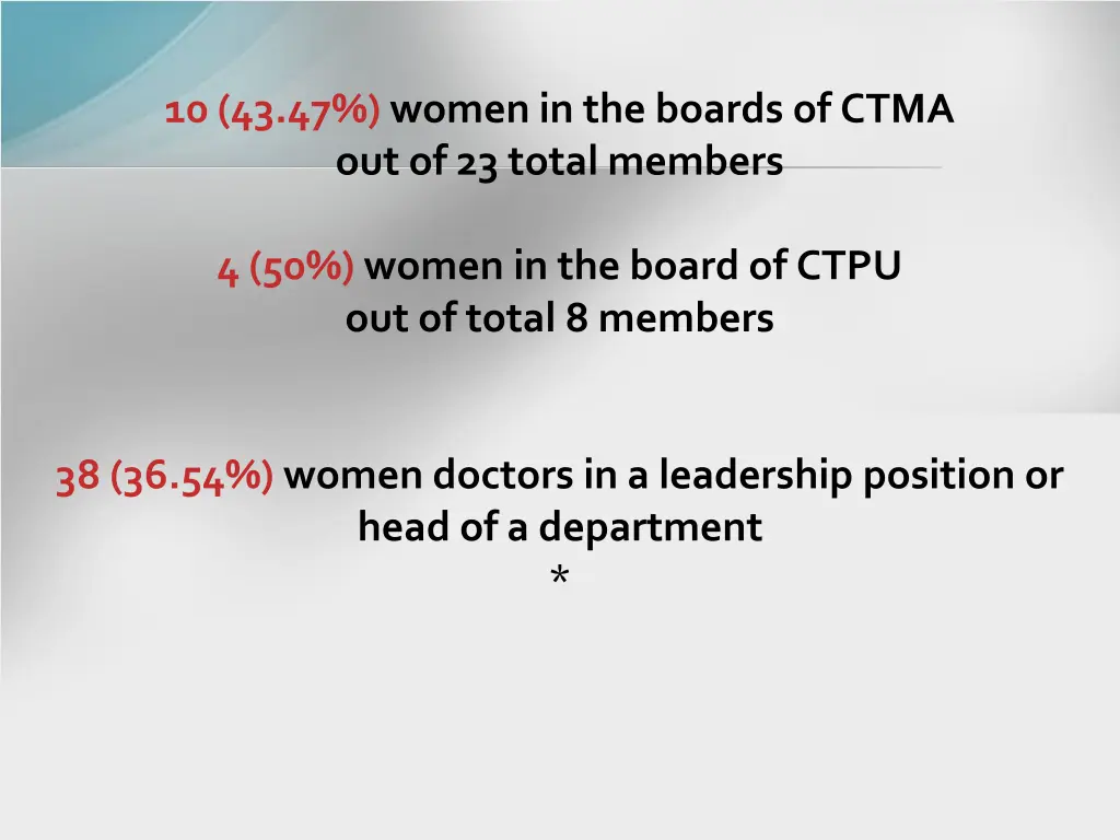 10 43 47 women in the boards of ctma