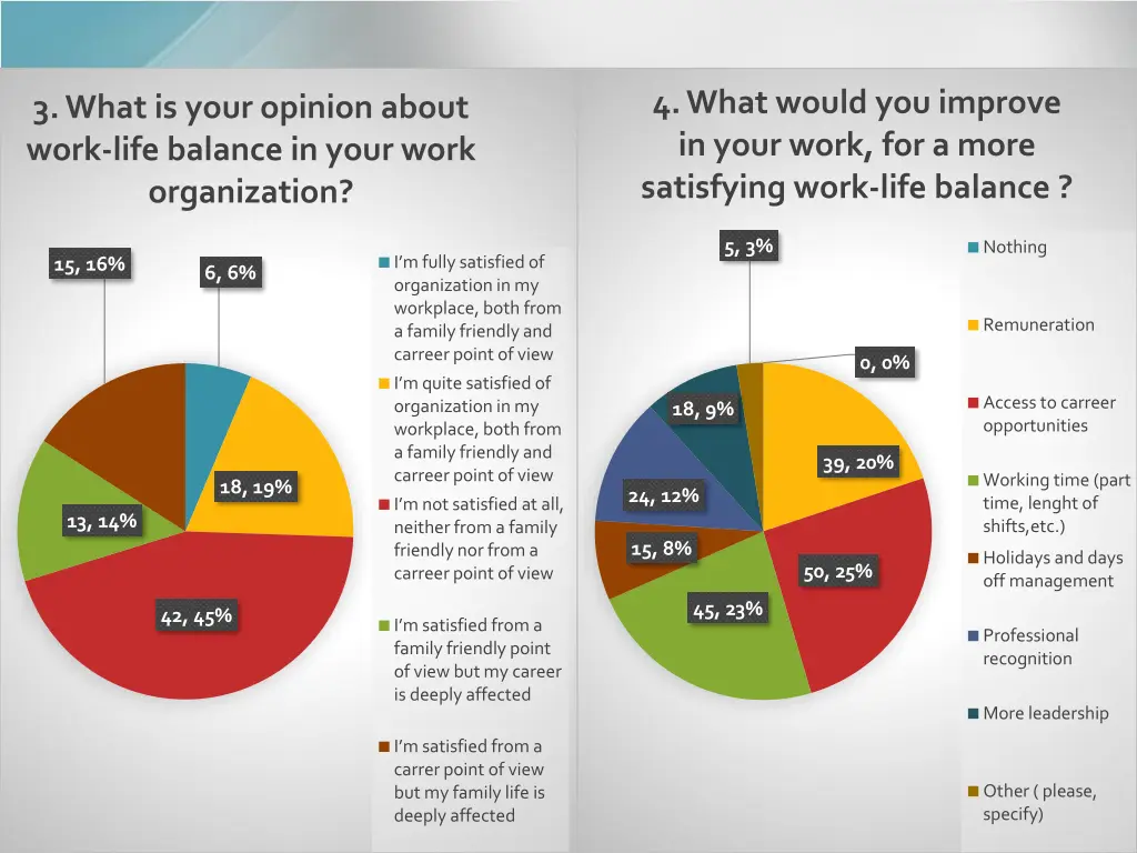 4 what would you improve in your work for a more