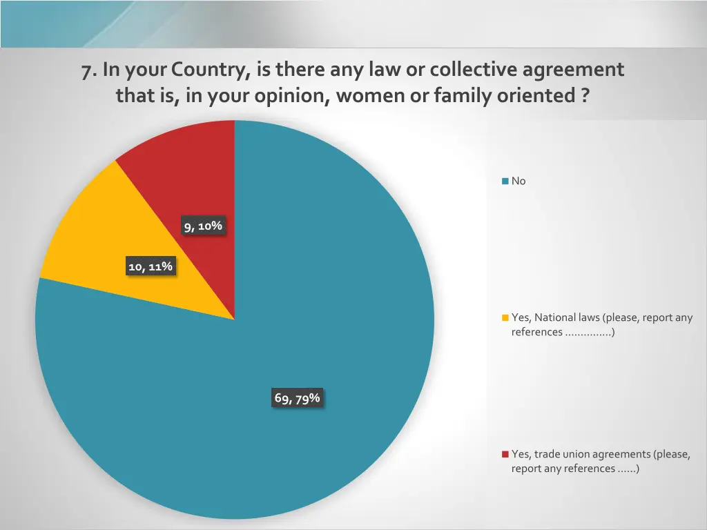 7 in your country is there any law or collective