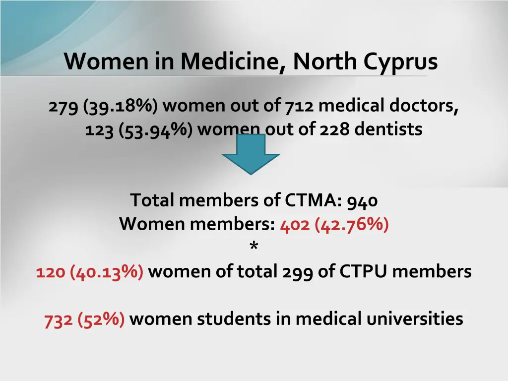 women in medicine north cyprus