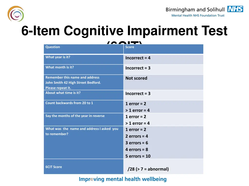 6 item cognitive impairment test 6cit what year