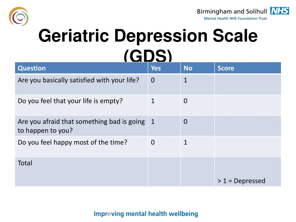 geriatric depression scale gds question