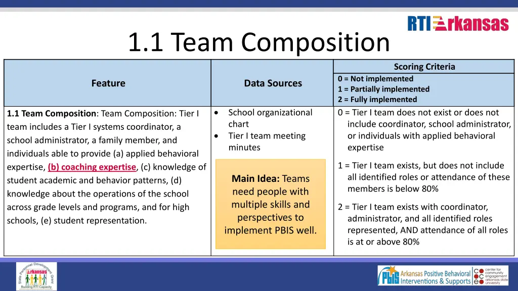 1 1 team composition