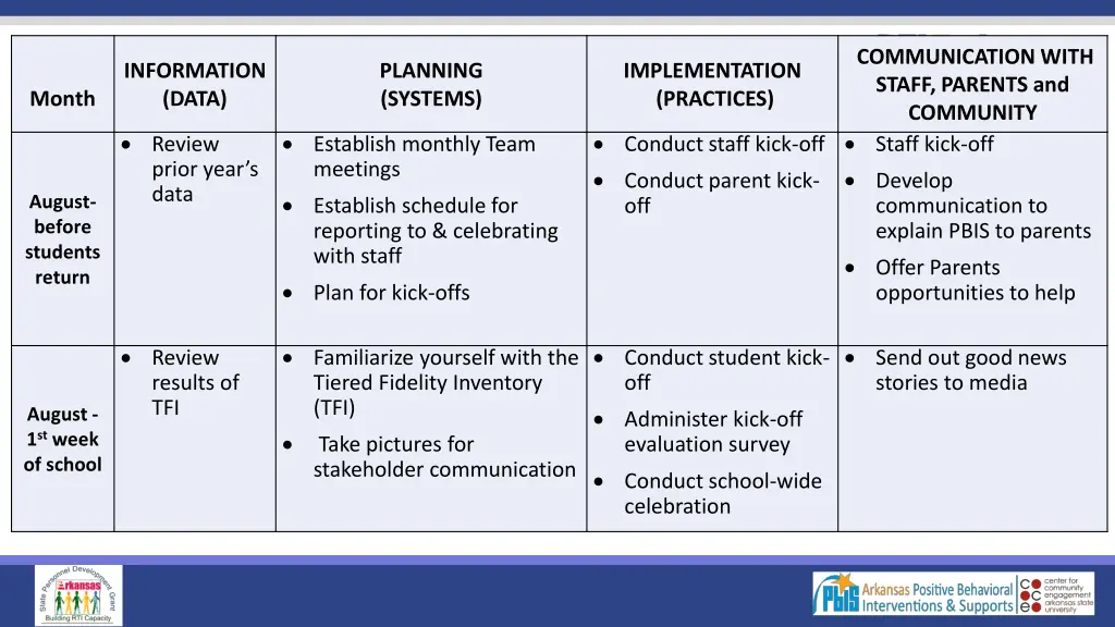 communication with staff parents and community