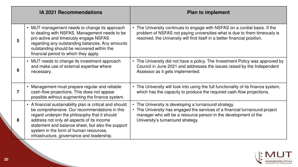 ia 2021 recommendations 1