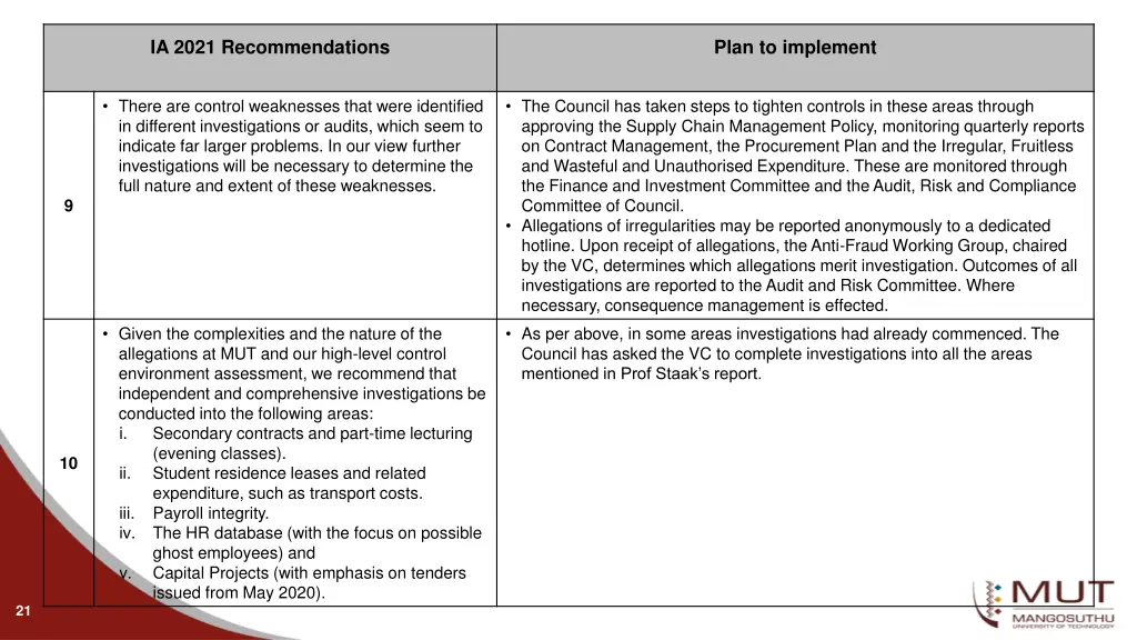 ia 2021 recommendations 2