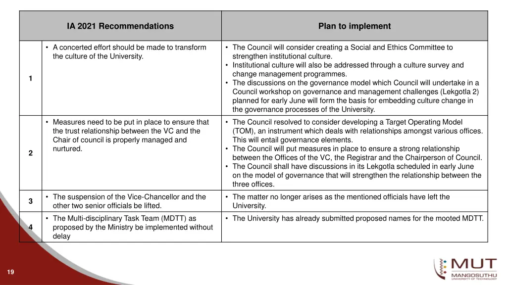 ia 2021 recommendations