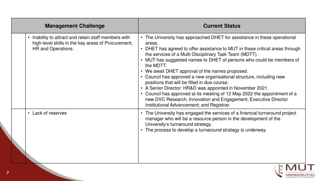 management challenge