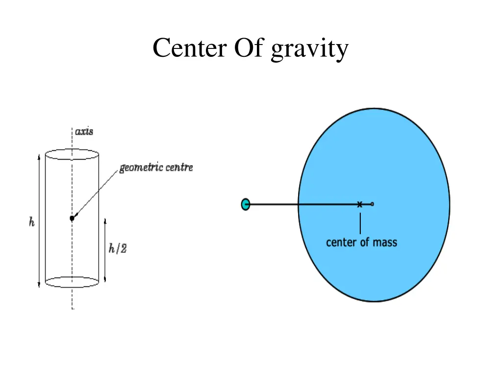 center of gravity