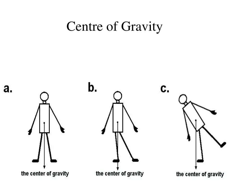 centre of gravity