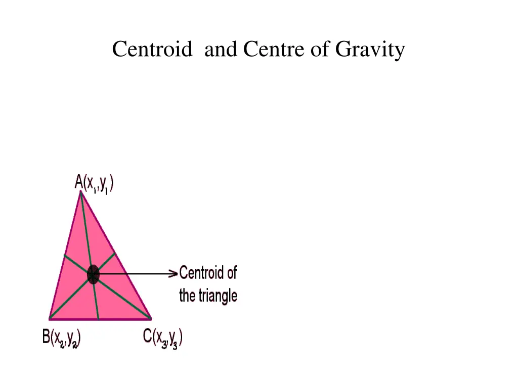 centroid and centre of gravity