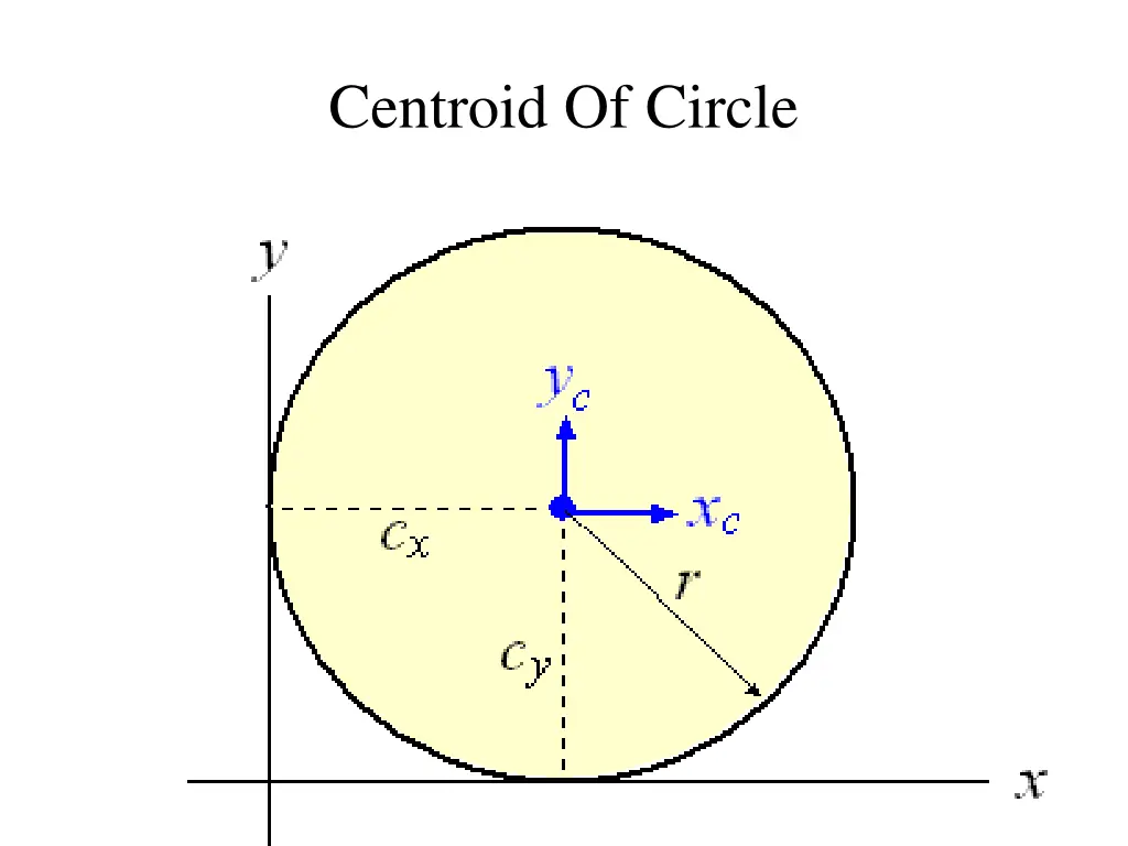 centroid of circle