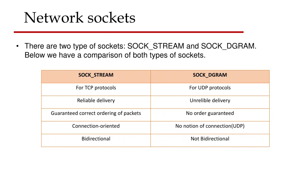 network sockets 7