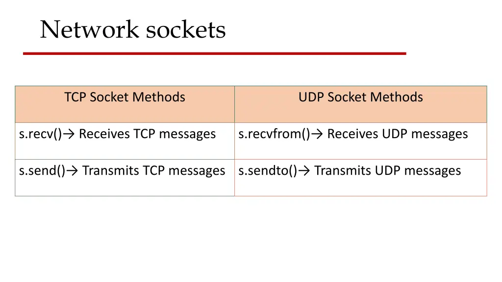 network sockets 8