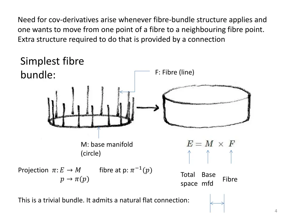 need for cov derivatives arise whenever fibre