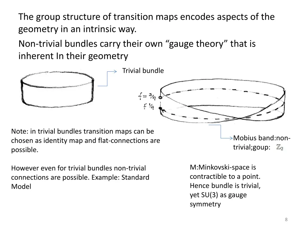 the group structure of transition maps encodes