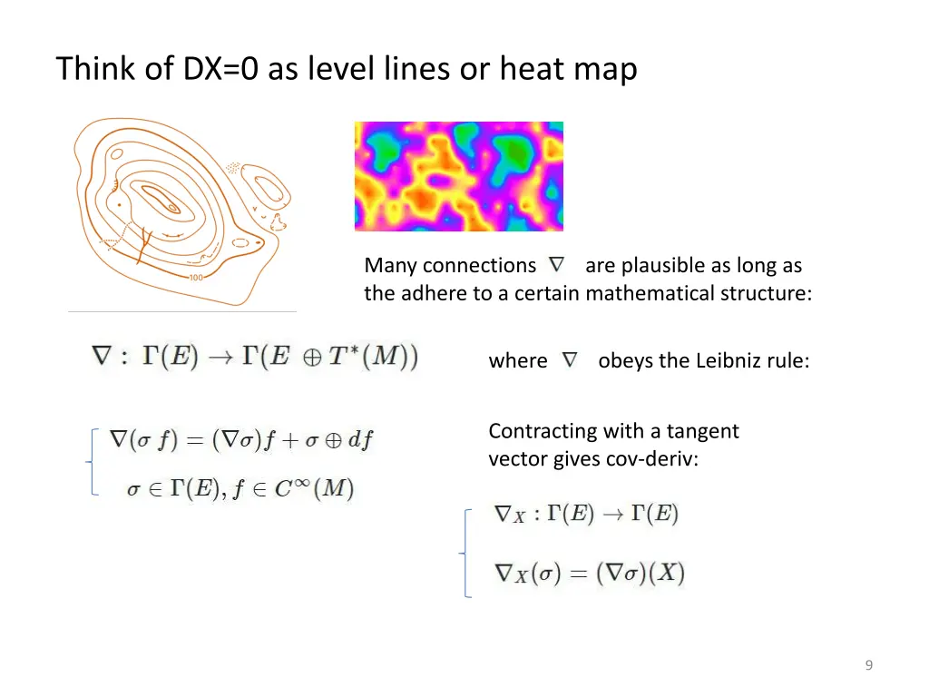 think of dx 0 as level lines or heat map