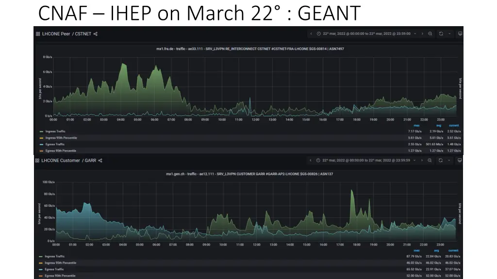 cnaf ihep on march 22 geant