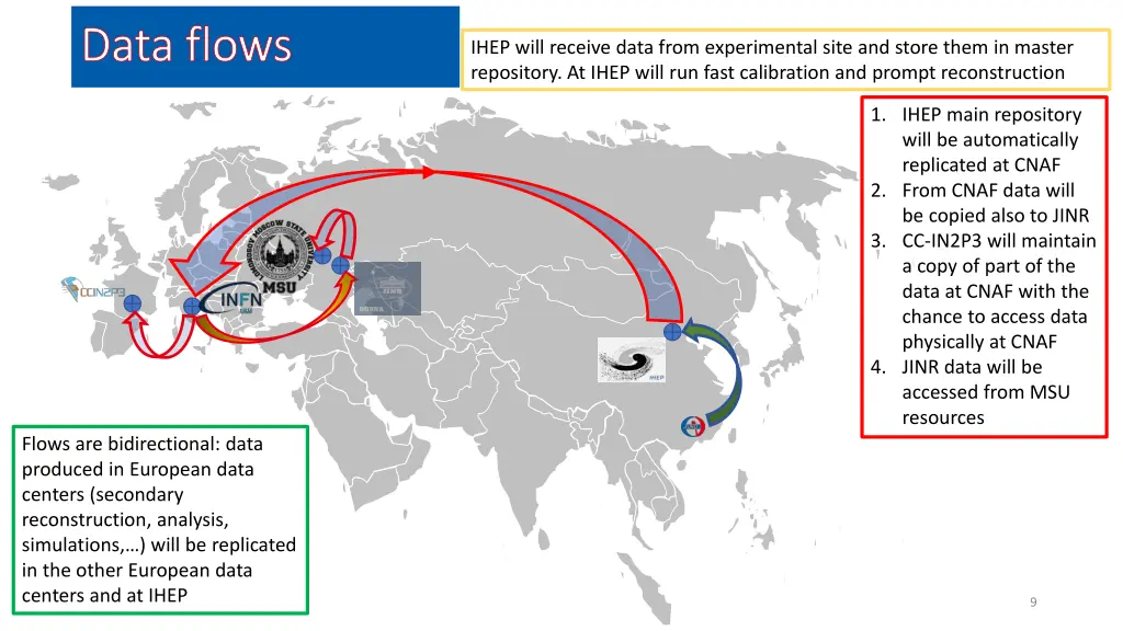 data flows data flows