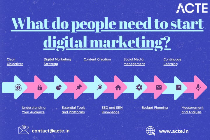 what do people need to start digital marketing