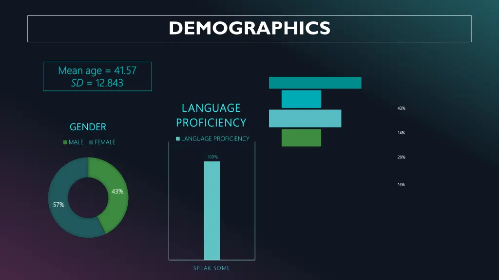 demographics