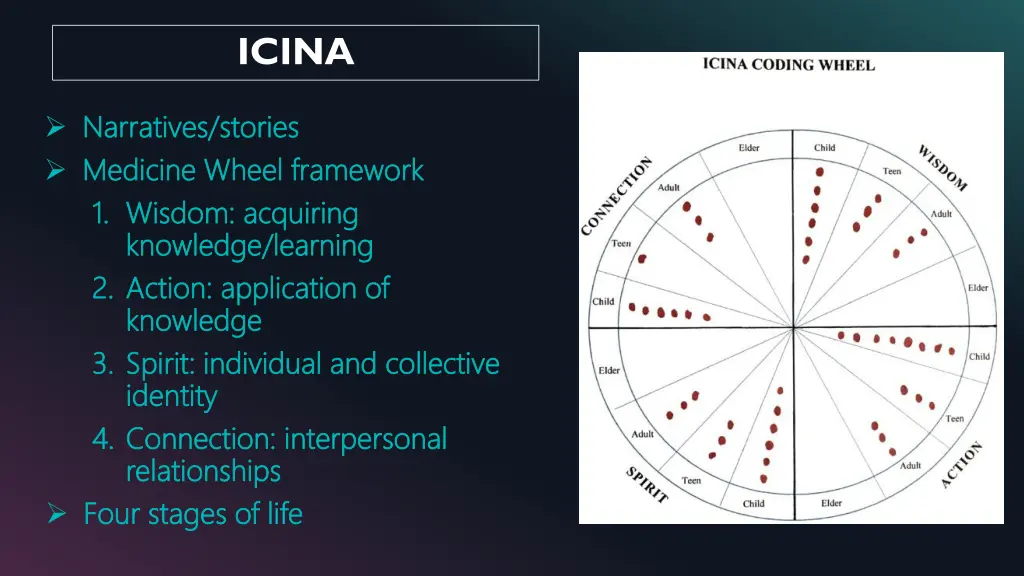 icina